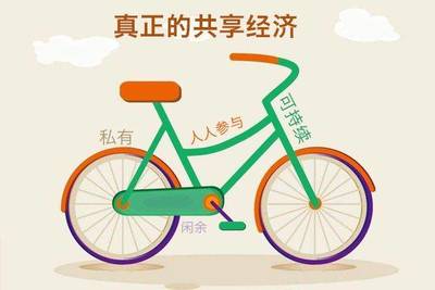 共享經(jīng)濟(jì)App開發(fā) 機(jī)遇、挑戰(zhàn)與未來(lái)趨勢(shì)