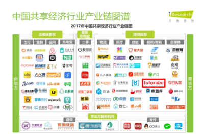 共享經(jīng)濟(jì)報(bào)告揭示新趨勢(shì) TutorABC成共享教育典范，共享軟件開發(fā)潛力無(wú)限