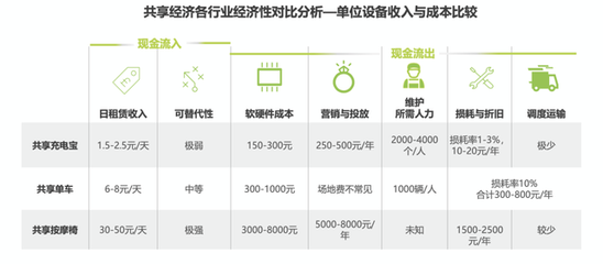 從群嘲到“真香” 共享充電寶行業(yè)逆襲，小電科技沖刺“第一股”之路