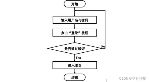 基于SSM框架與微信小程序的個人健康管理系統(tǒng)設(shè)計與實現(xiàn)