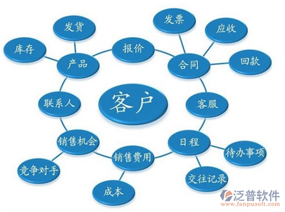 電腦行業客戶如何選擇一款合適的客戶管理軟件？——基于計算機系統服務的實戰指南
