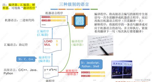 計(jì)算機(jī)組成原理歷年考研真題對應(yīng)知識點(diǎn) 計(jì)算機(jī)系統(tǒng)層次結(jié)構(gòu)與服務(wù)體系詳解